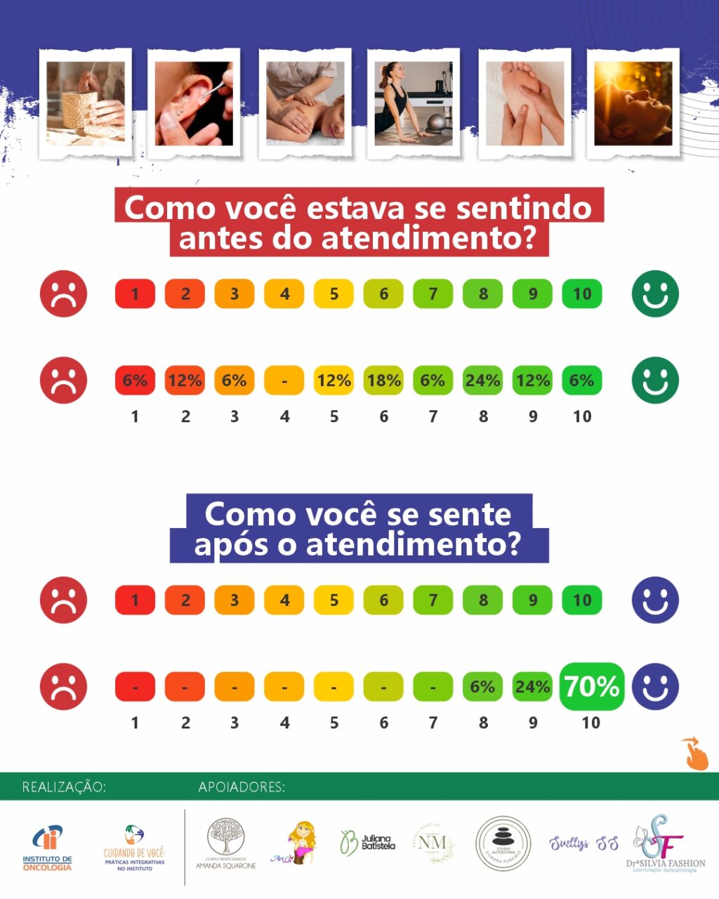 Instagram post from ioncologiamogi. This post is in position 6.